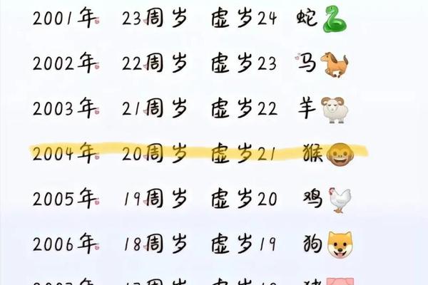 a血型属猴-A型是什么血型生出来的