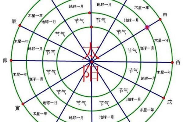 天文天干地支是什么_天干地支天文学原理
