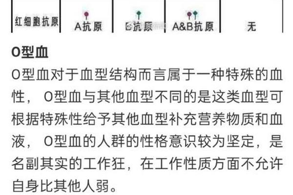 A亚血型常见吗_血型A亚B A亚血型常见吗_血型A亚B