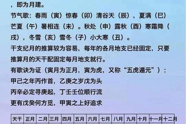 天干地支轮回算法—干支周期是多少天