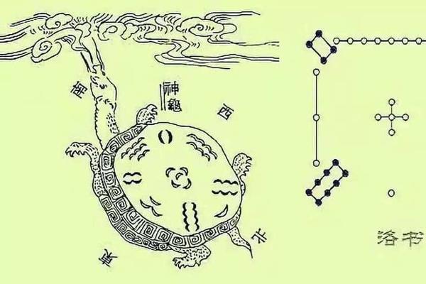 风水学入门知识七上八下