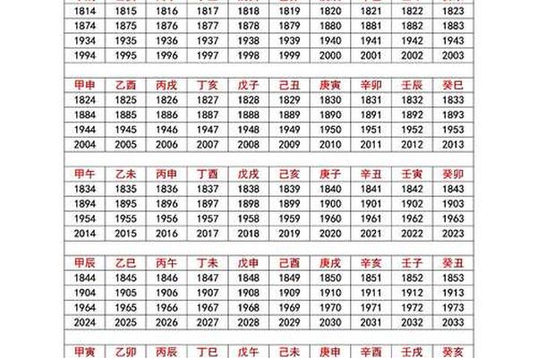 天干地支1958年-六十甲子干支顺序表