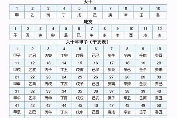 2000庚辰天干地支(2000年万年历查询表)