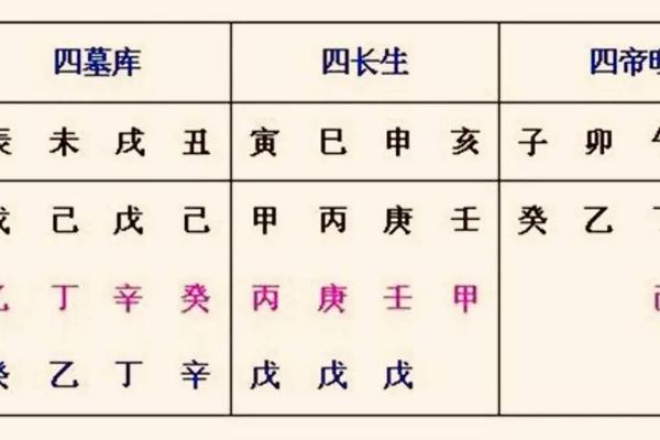 四柱对应天干地支—天干地支查询器