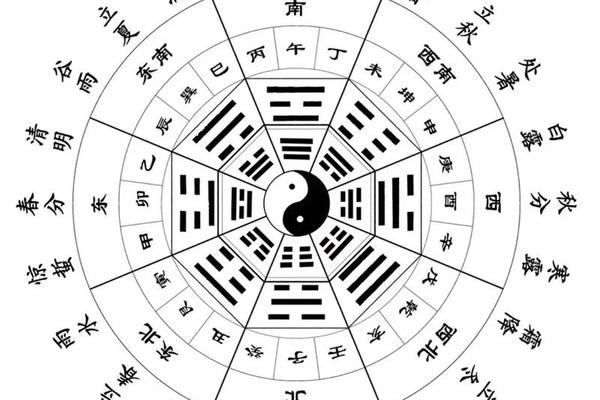 天圆地方 天干地支_古代天圆地方图