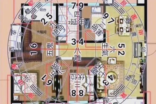 室内家具风水学入门图解