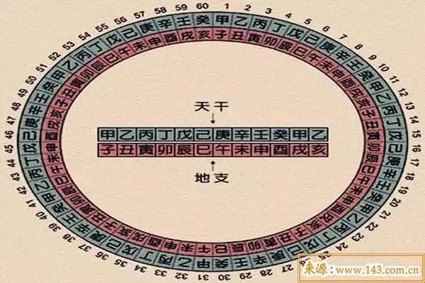 天干地支纪年课件_天干地支纪年法怎么算