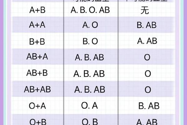 血型抗a1 64—26周孕妇抗值1-256,应该注意什么