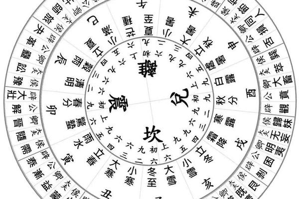 天干地支 星象 十天干星象