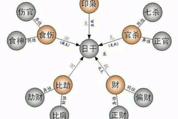 天干地支见七杀(天干和地支各有一个七杀)