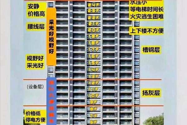 买房楼层天干地支-根据八字选楼层