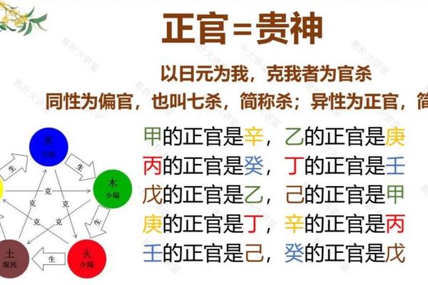 天干地支 正印_为什么劫财不能见正印