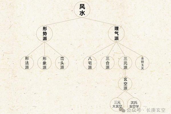 入门风水学图解分析法
