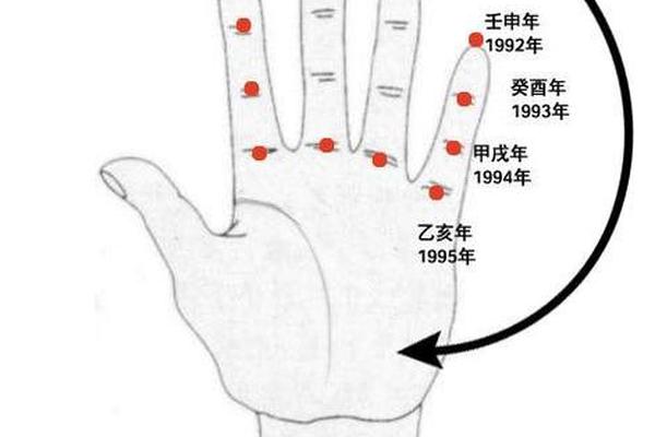 手上换算天干地支;天干地支如何在手上数