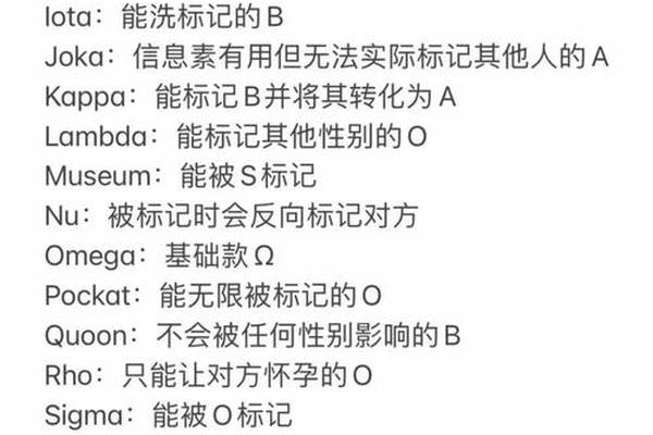 BG血型A—血型英文缩写BG