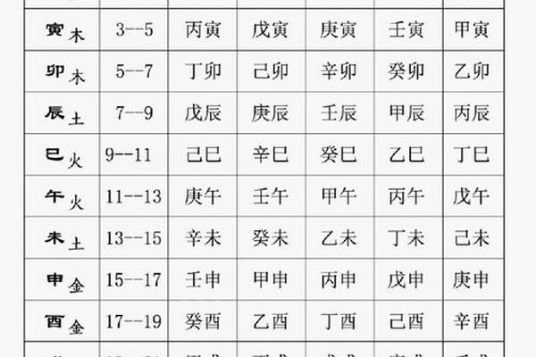 天干地支对应的内脏-时辰天干地支速查表
