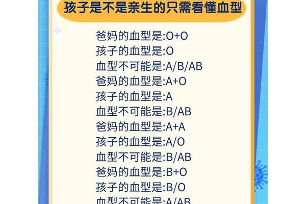 a血型跟o血型生的孩子什么血型、a和o型生的孩子是ab