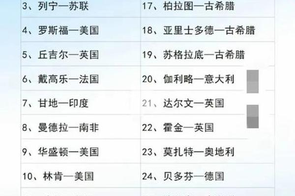 男士是a血型女士b血型,A型血伟人一览表