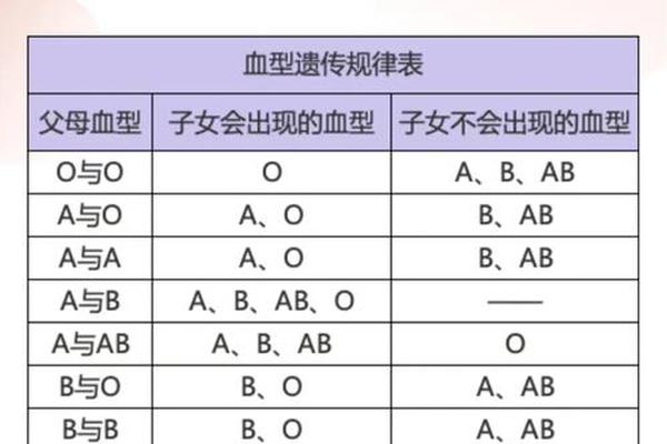 a血型的人可以献给什么血型的人、a血型终生不能献血的原因