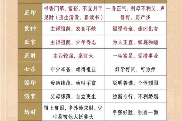 天干地支十神怎么看;天干十神地支十神什么意思