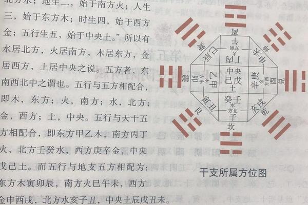 天干地支股市图,五行八卦天干地支图