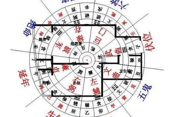 重庆房屋风水学入门