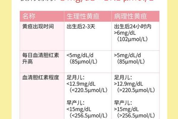 a血型b血型孩子黄疸吗_a型和b型生的孩子会有黄疸吗