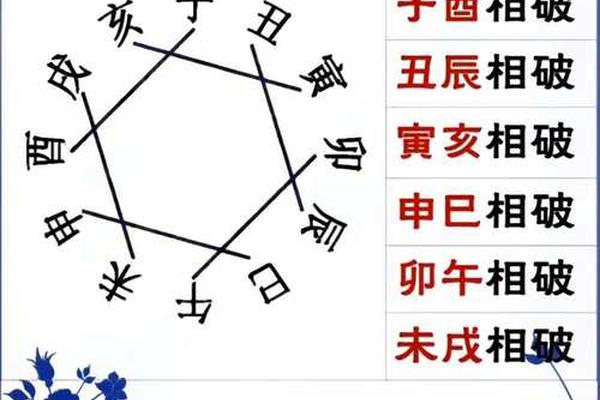 天干地支合冲图片(天干地支冲合表)