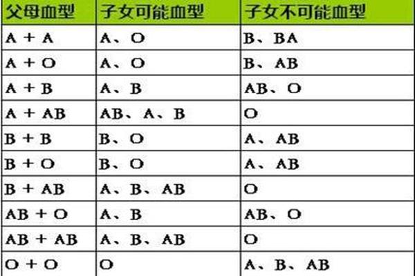 a血型的孩子输血、熊猫血是什么血型