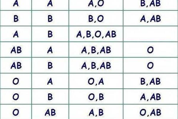 抗a标准血型、o型血抗A正常范围是多少