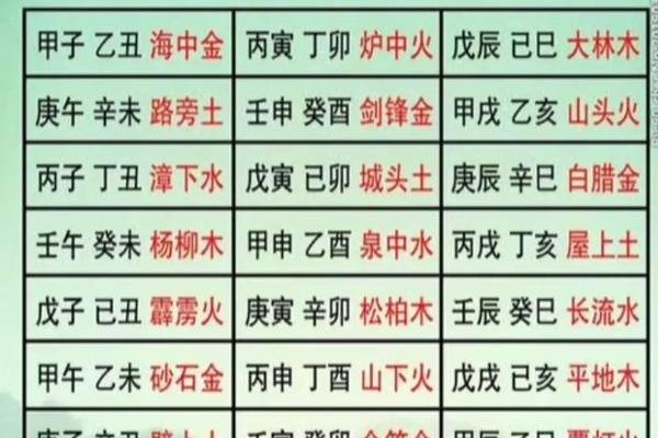 天干地支五行 纳音五行、出生年六十甲子五行纳音属相表