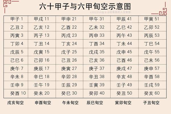 秦川天干地支纪年_六十年甲子表一览
