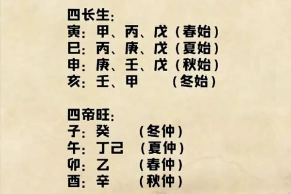 天干地支的贵人,已中藏干有什么