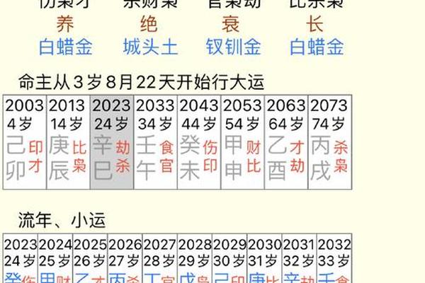 春种秋收天干地支类比 上市停牌退市类比