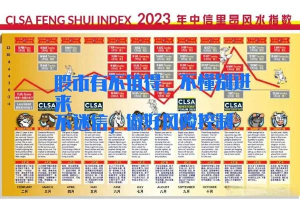天干地支能预测吗_为什么禁止天干地支预测股市