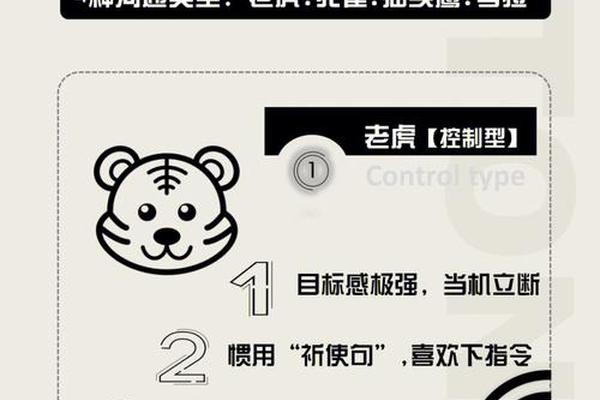 老虎是a血型、老虎型,孔雀型,考拉型,猫头鹰型