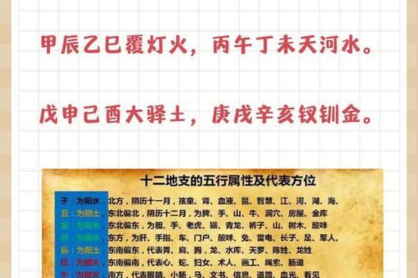 天干地支口诀大全(《天干地支歌诀》原文)