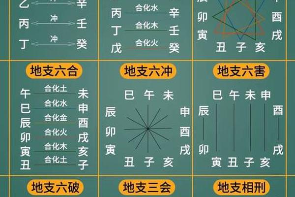 天干地支大花钱-八字天干全部是财