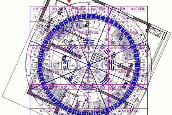 玄空风水学入门秘籍