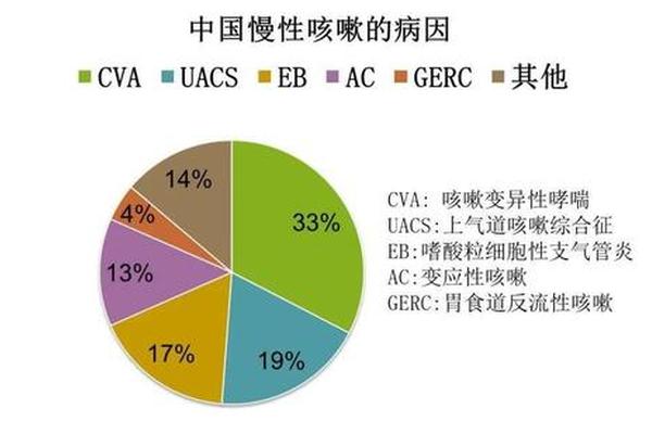 a血型容易哮喘吗、哮喘遗传下一代的几率大约是多少