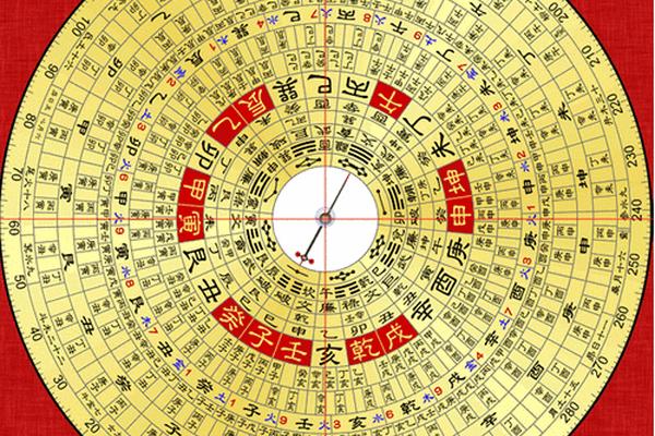 天干地支水有些什么、天干地支罗盘