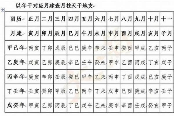 月份日的天干地支、年月日时干支的推算法