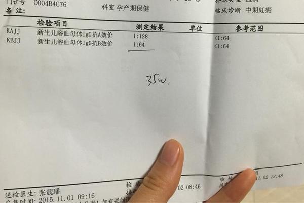 igg抗a血型256-IgG抗A或者IgG抗B是什么意思
