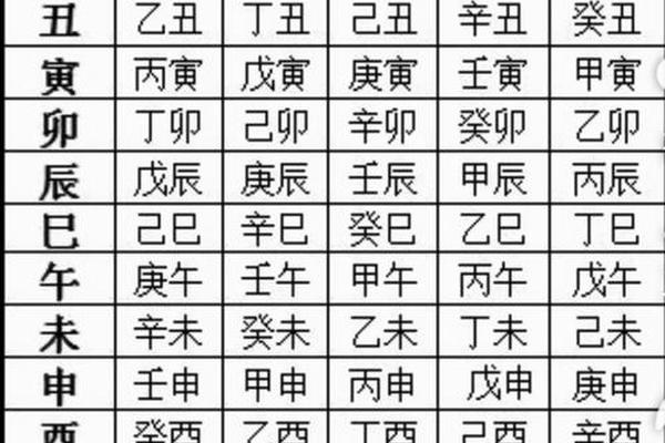 天干地支查询手;时辰天干地支速查表