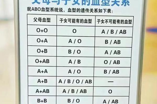 血型检测a减—血型亲子鉴定对照表