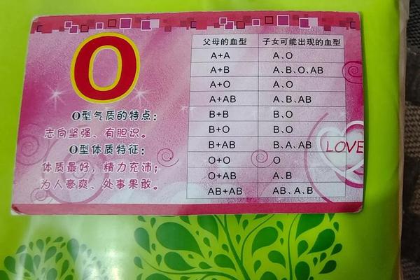a血型和b血型夫妻(老公a型血老婆b型血)