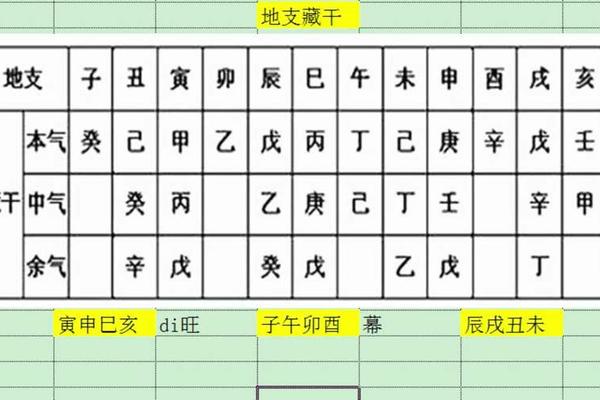 天干地支哪个纪年_天干地支藏表