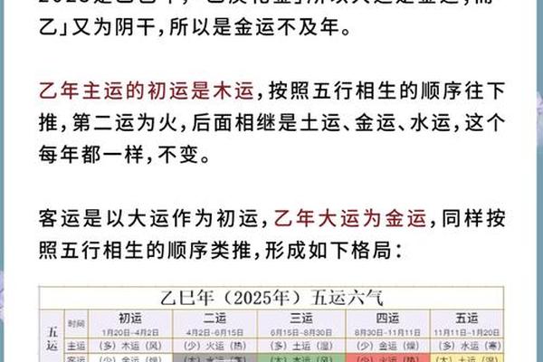 天干地支蛇年地震—2025是火年还是木年