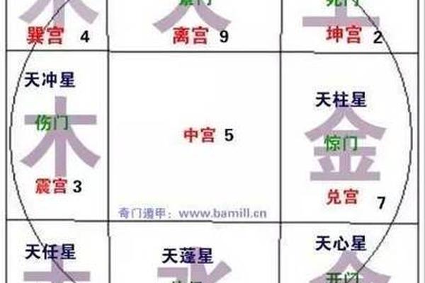 梦幻房屋天干地支(现代楼房如何确定八宅)