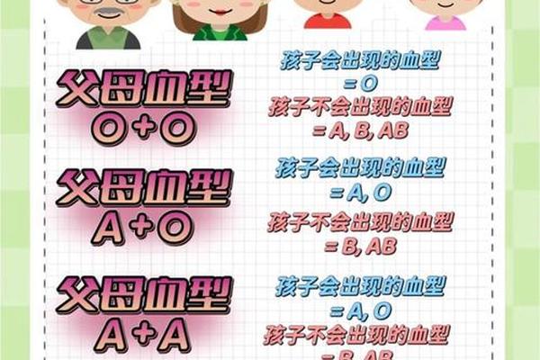 妈妈血型ab宝宝a、妈妈是ab爸爸是a宝宝是什么血型